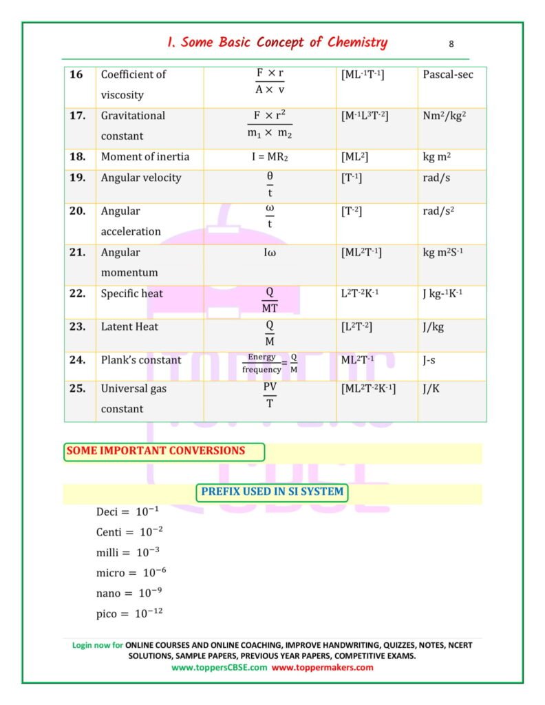 Class 11 Chemistry Notes Chapter 1 Some Basic Concepts Of Chemistry