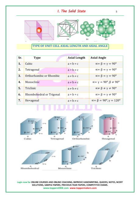 Class 12 Chemistry Handwritten Notes Toppers CBSE