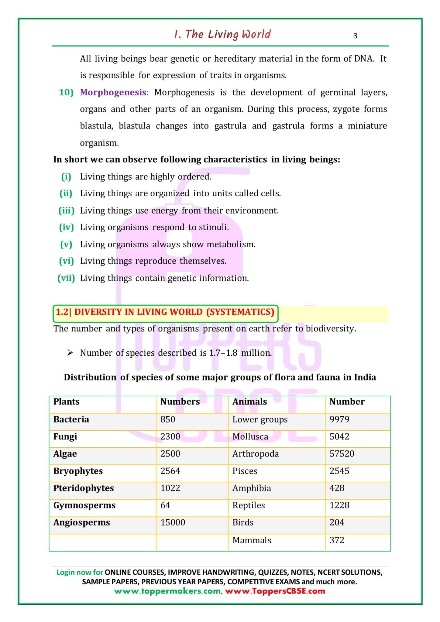 CBSE Class 11 Biology Notes Download* In PDF | Toppers CBSE | Online ...