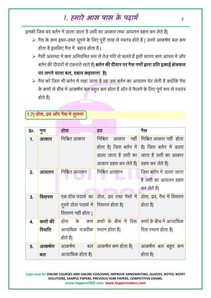 Class 9 Science notes in hindi Chapter 1हमारे आस पास के पदार्थ