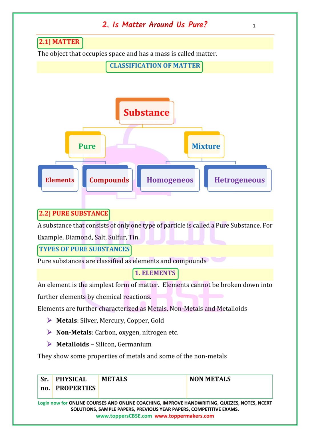 CBSE Class 9 Science Notes download in PDF | Toppers CBSE