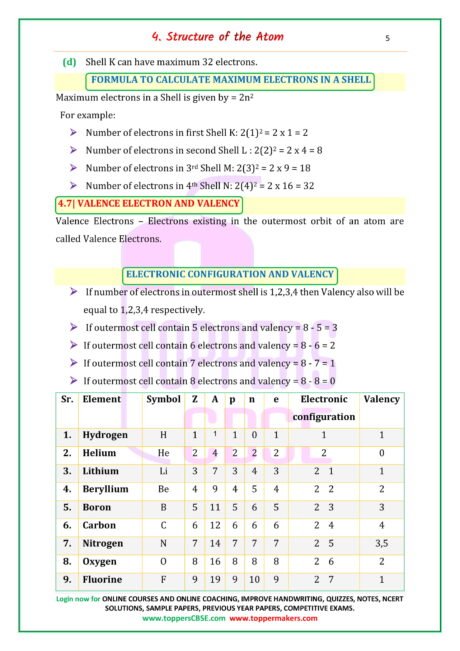 CBSE Class 9 Science Notes Chapter 4 Structure of the Atom | Toppers ...