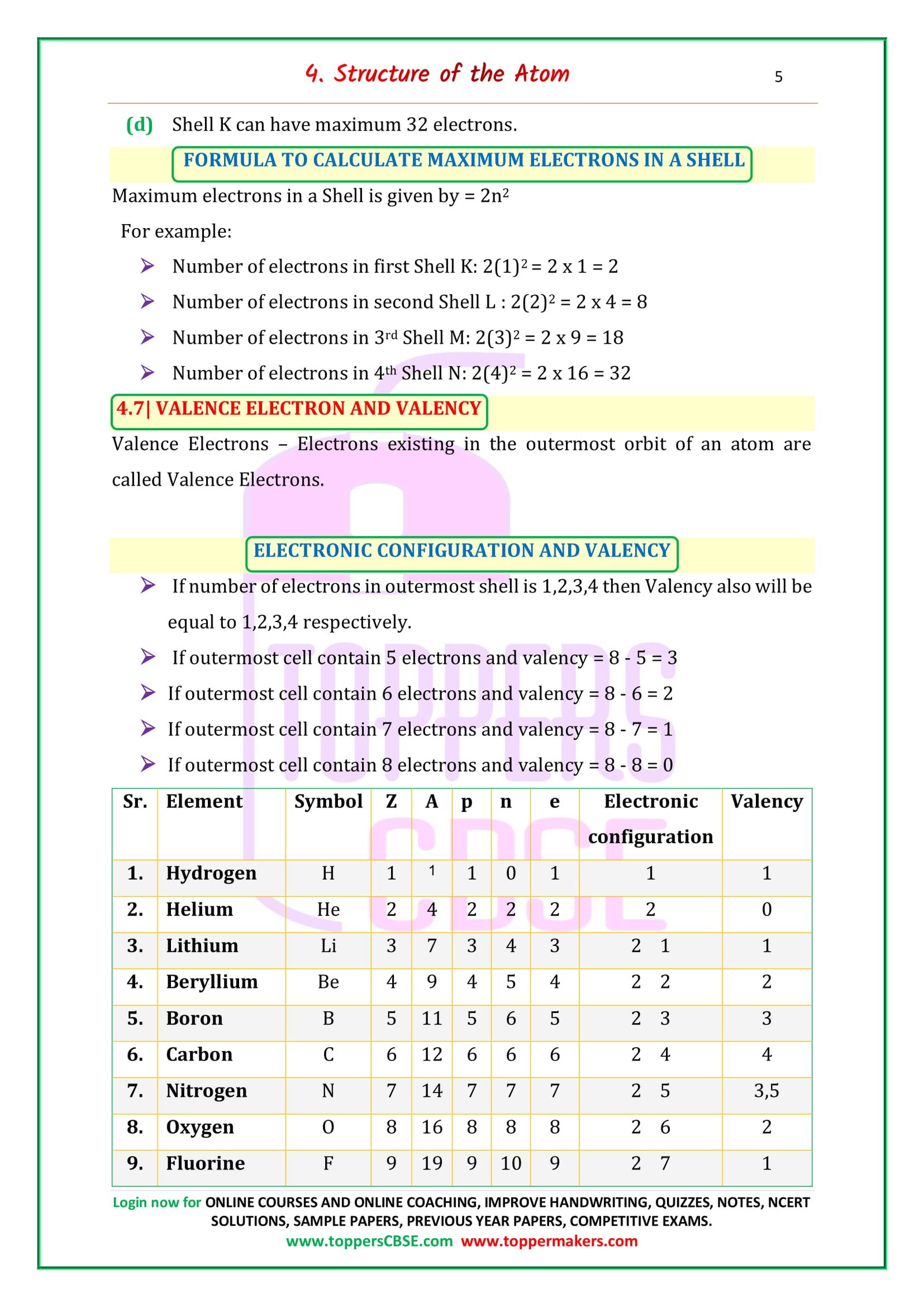 CBSE Class 9 Science Notes Chapter 4 Structure Of The Atom | Toppers ...