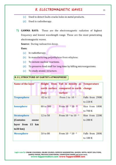 Class 12 Physics Notes Of Chapter 8 Electromagnetic Waves | Toppers ...