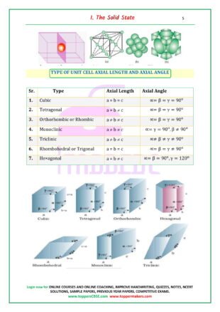 Class 12 Chemistry Notes Chapter 1* The Solid State | Toppers CBSE ...