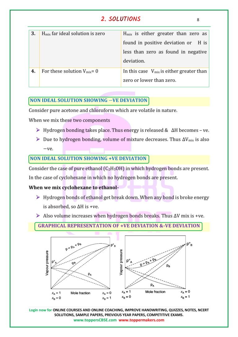 Class 12 Chemistry Notes Download In PDF | Toppers CBSE