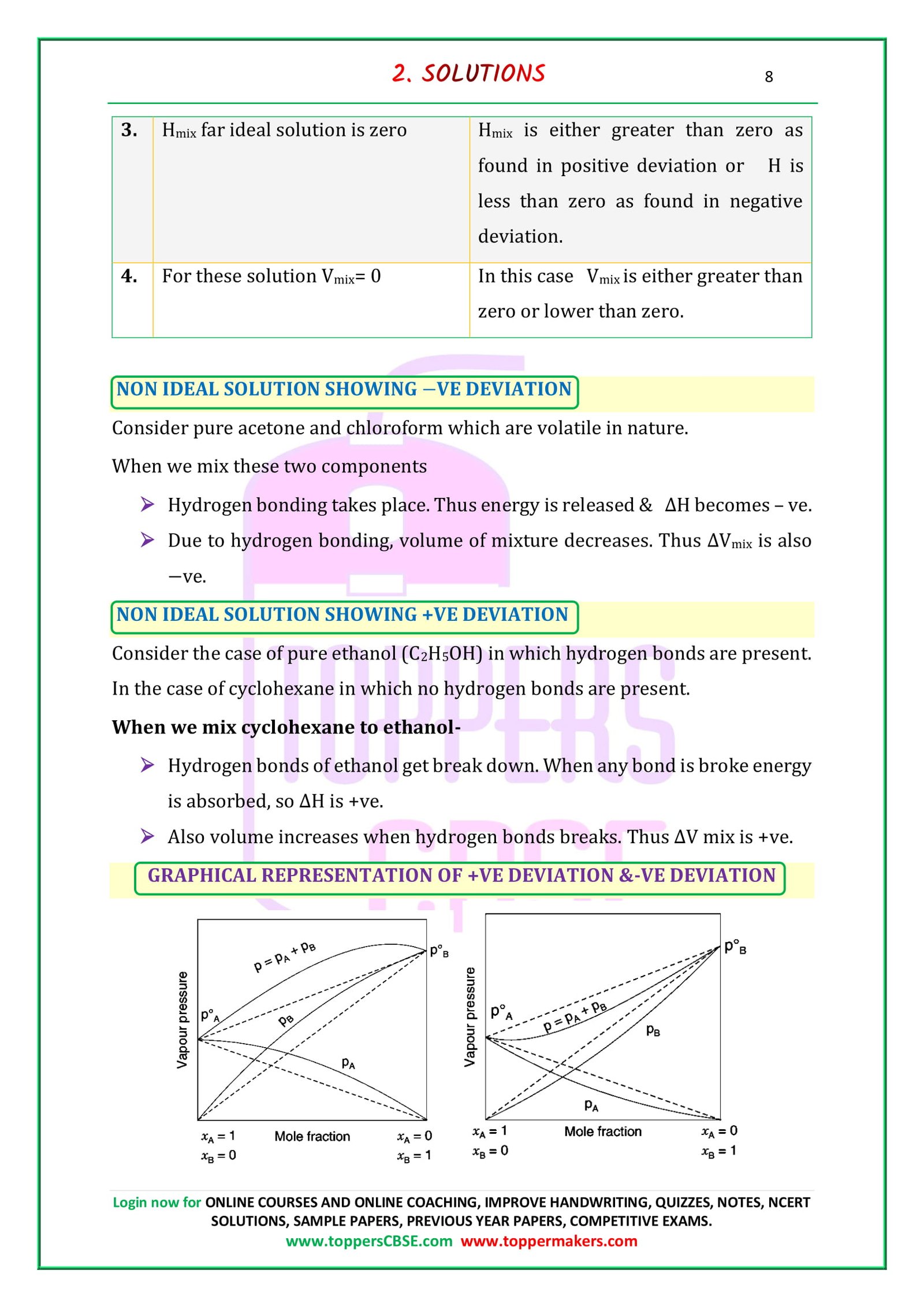 Class 12 Chemistry Notes Download In PDF Toppers CBSE