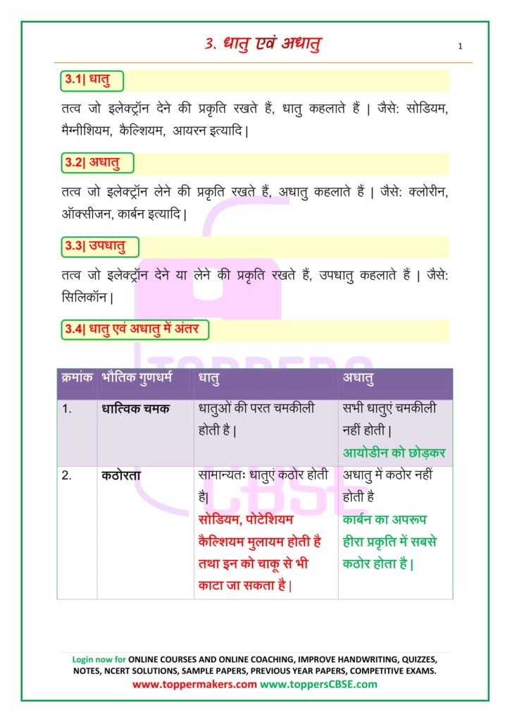 Class 10 Science Notes In Hindi Chapter 3 धातु एवं अधातु 