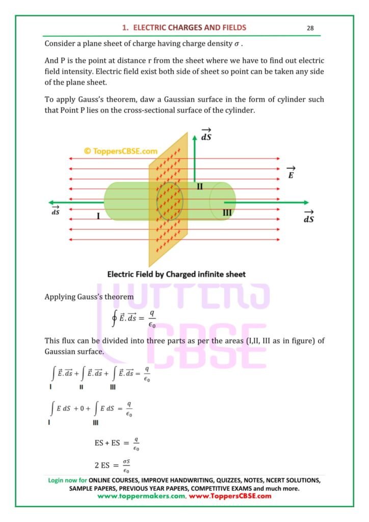 CBSE Class 12 Physics Notes All Chapters With Derivations Toppers CBSE